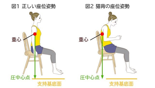 寒さで体が縮こまっていない？当てはまるものをチェックのイメージ
